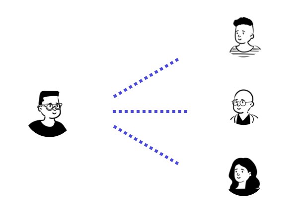 同じURLで複数人との個別面談