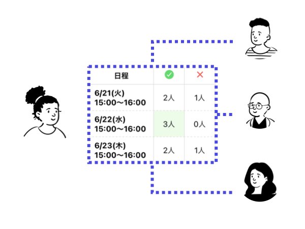 複数人の関係者が参加するミーティング