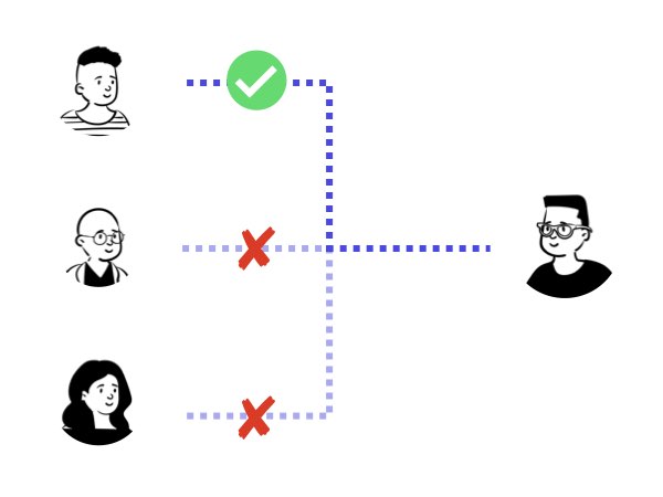 社内の空いている人が対応する面談