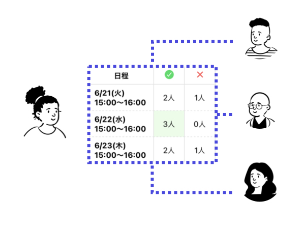 複数人の関係者が参加するミーティングの日程調整