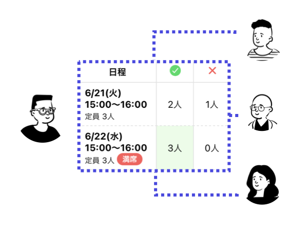 定員ありのセミナーの日程調整