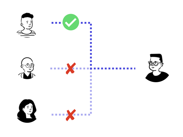 社内の空いている人が対応する面談の日程調整